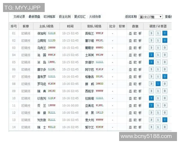 摩洛哥与伊朗比赛欧赔对比分析及投注建议 摩洛哥与伊朗比赛欧赔对比分析及投注建议