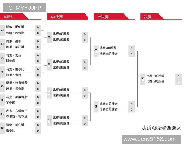 2020年斯诺克罗伯逊与马奎尔对决结果分析与赛后点评