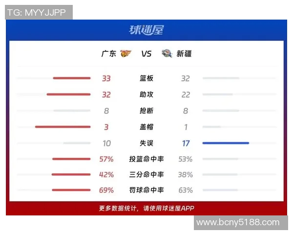 CBA广东队与新疆队最新对决分析及赛后精彩瞬间回顾